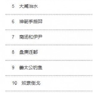 五千年历史经典丛书精选版